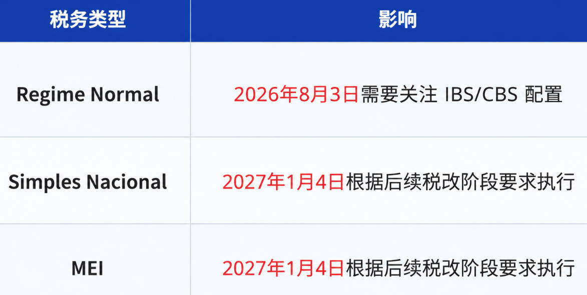 巴斯税改税务类型及影响