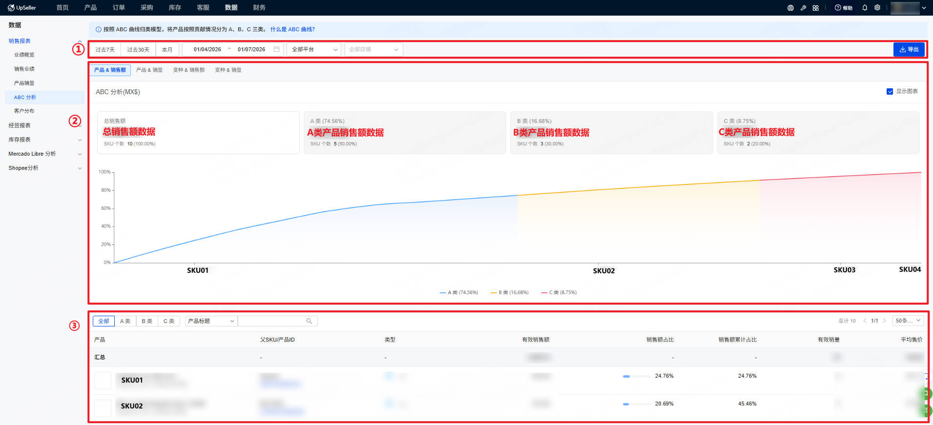 UpSeller  ABC数据分析页面介绍