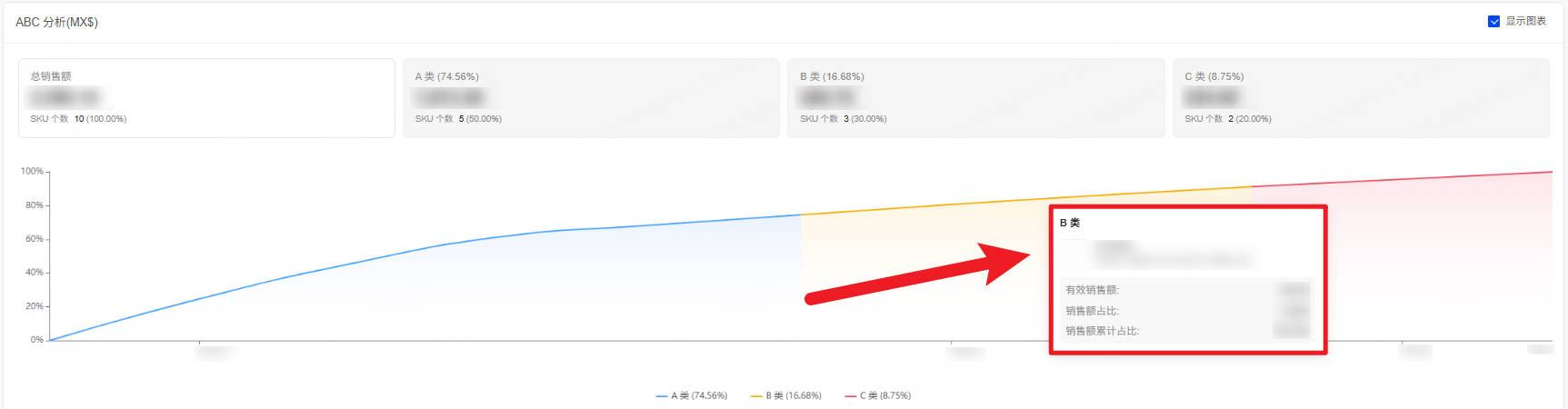 UpSeller ABC分析页面介绍