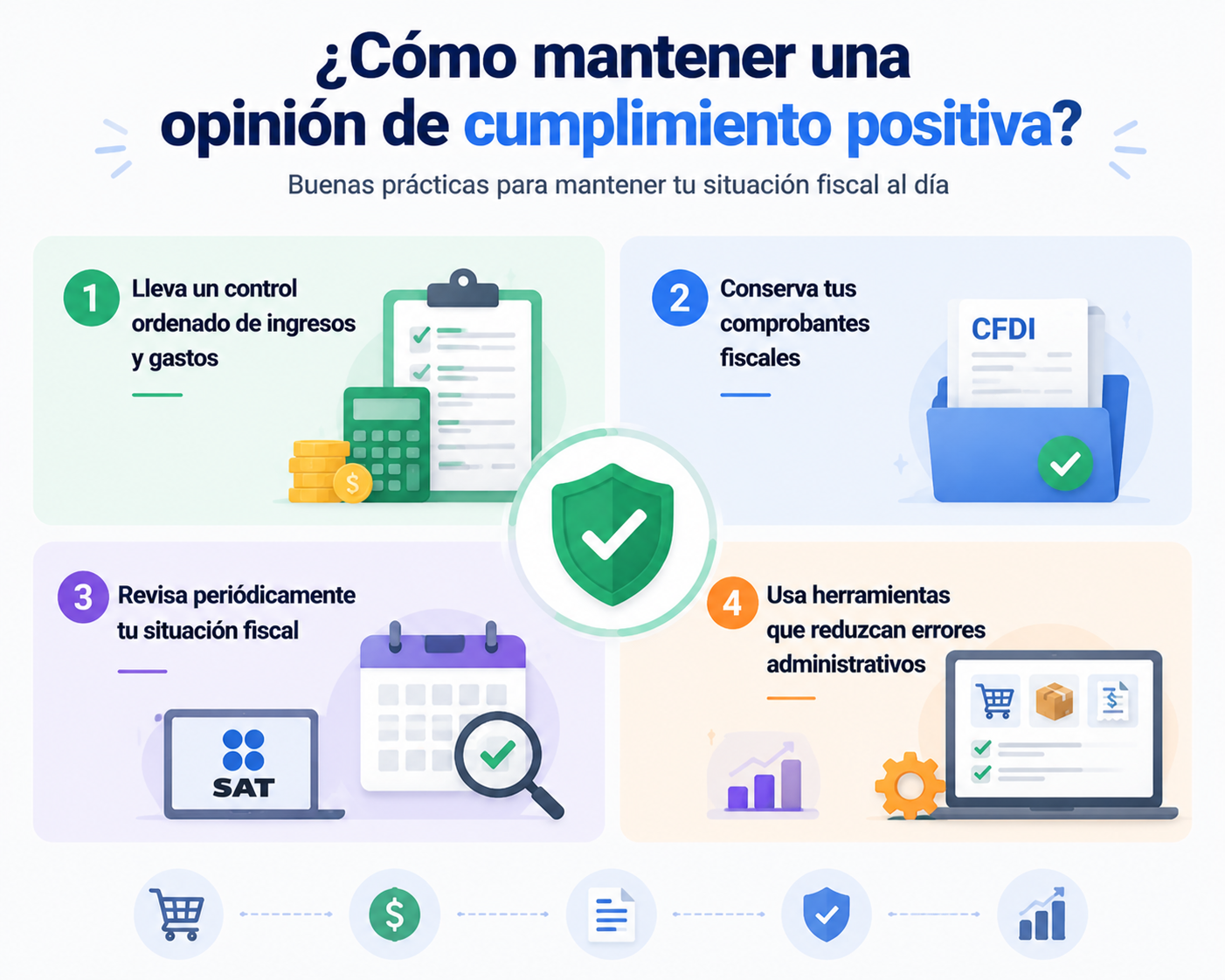 Cómo mantener una opinión de cumplimiento positiva