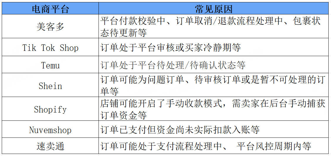各平台常见风控原因