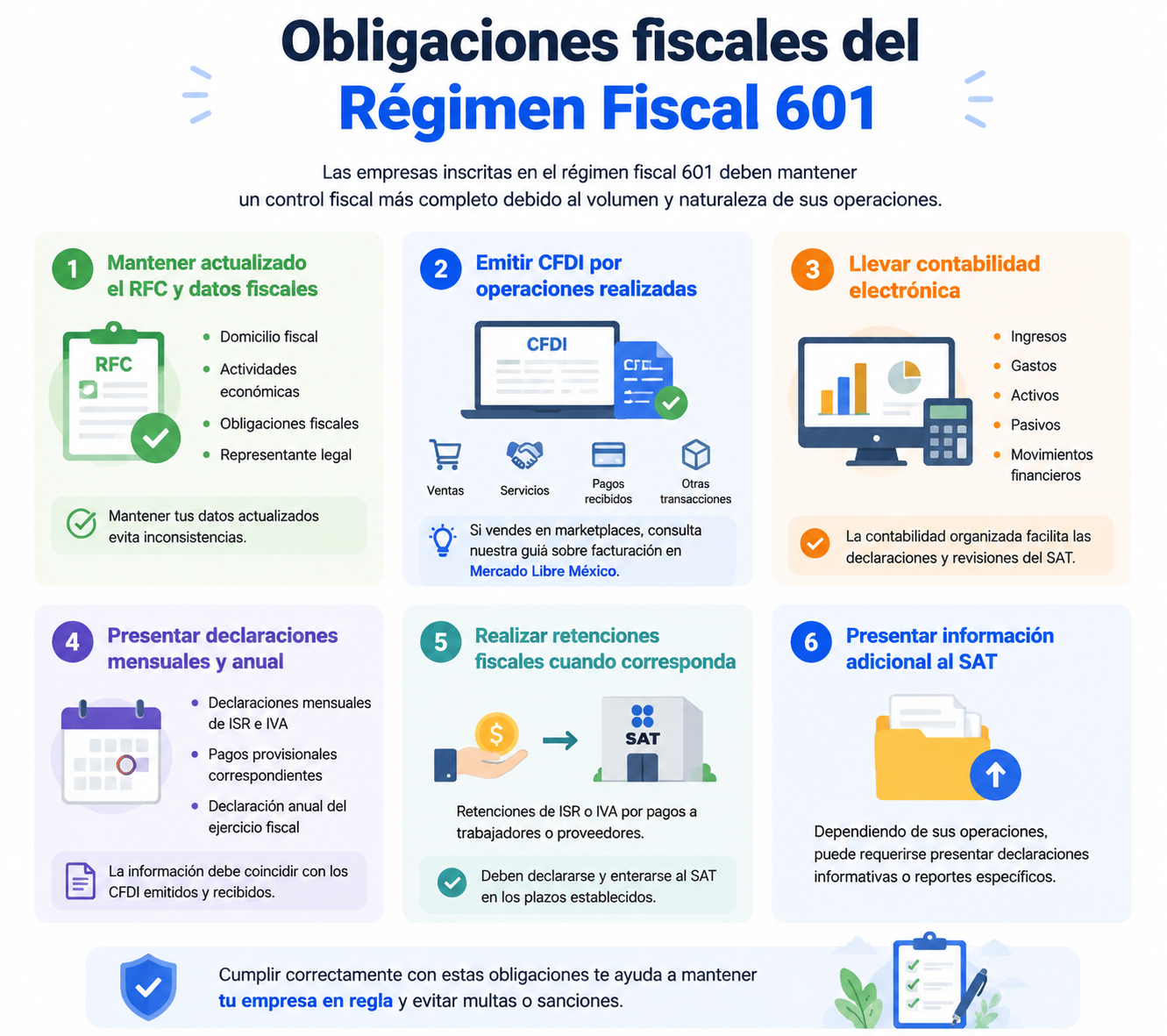 Obligaciones fiscales del Régimen Fiscal 601