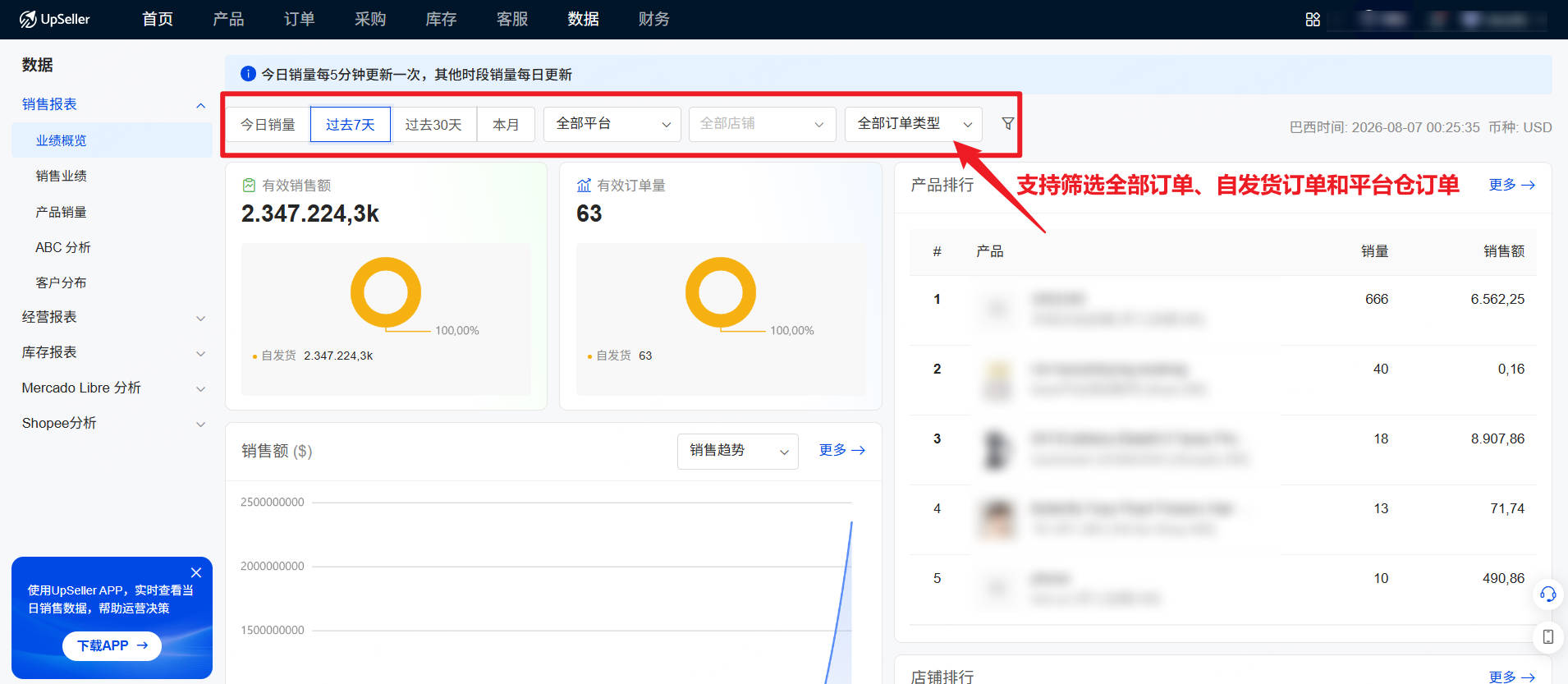 在UpSeller查看销售额和订单量