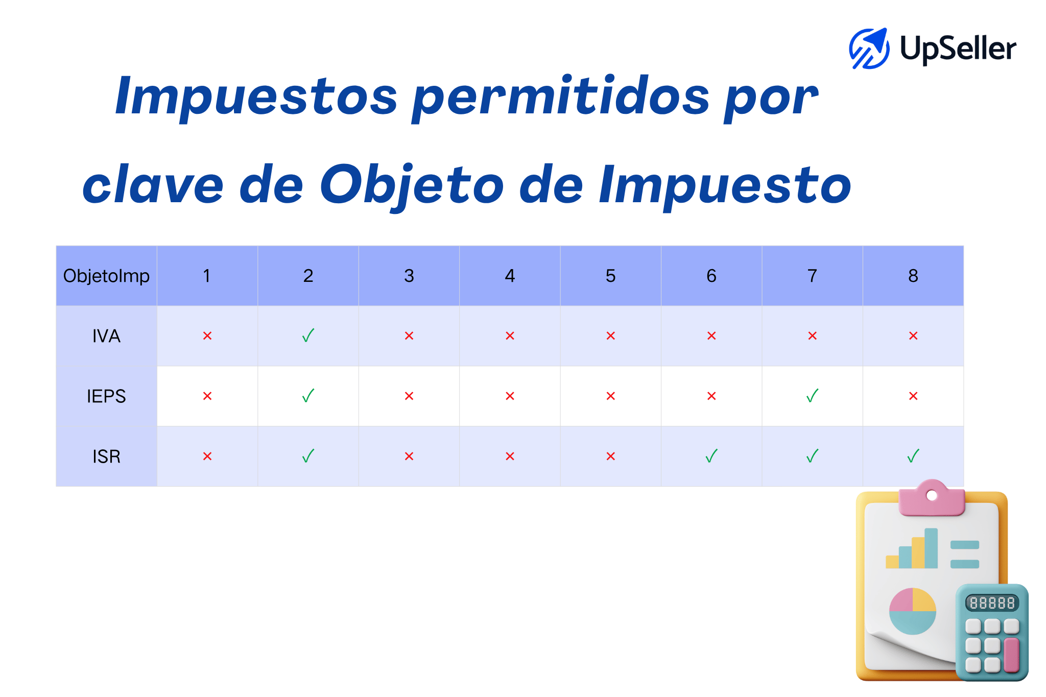 Cómo usar correctamente las claves de objeto de impuesto