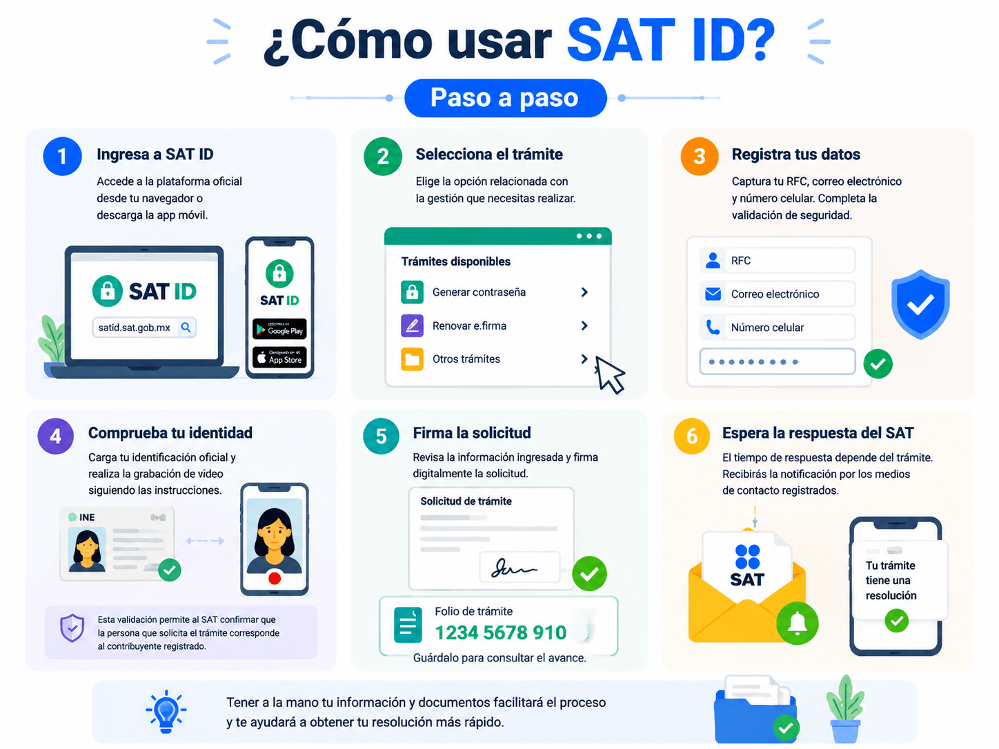 Cómo usar SAT ID paso a paso