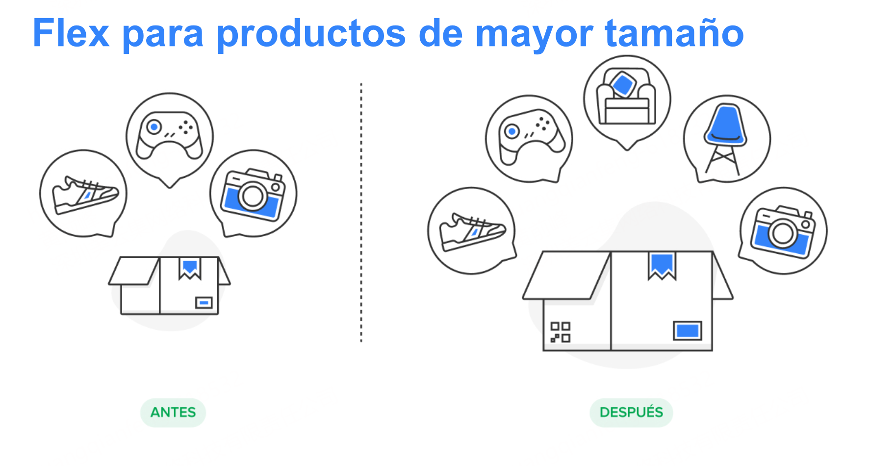 Flex para productos de mayor tamaño