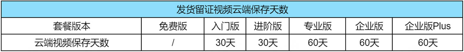 UpSeller发货留证视频保存期限