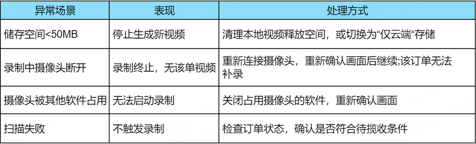 UpSeller的发货留证视频录制异常场景