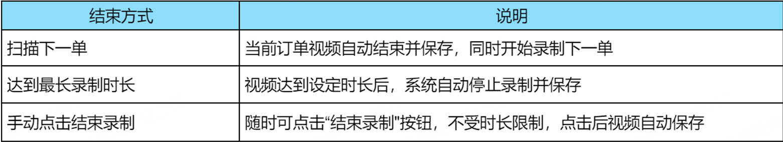 UpSeller发货留证录制的结束录制方式
