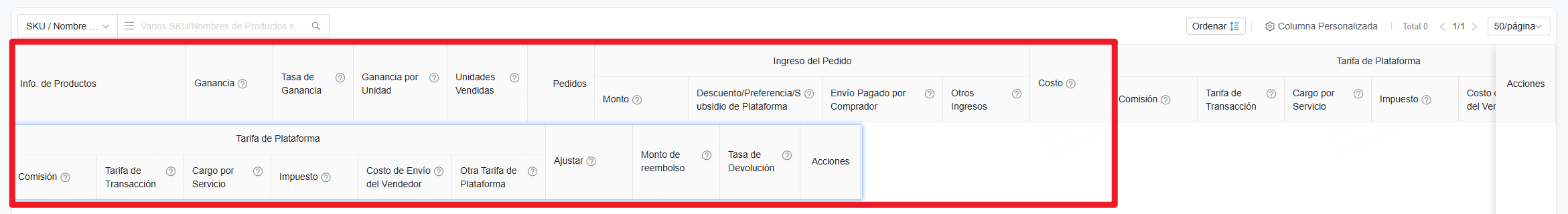 Cabecera de Ganancia de Producto