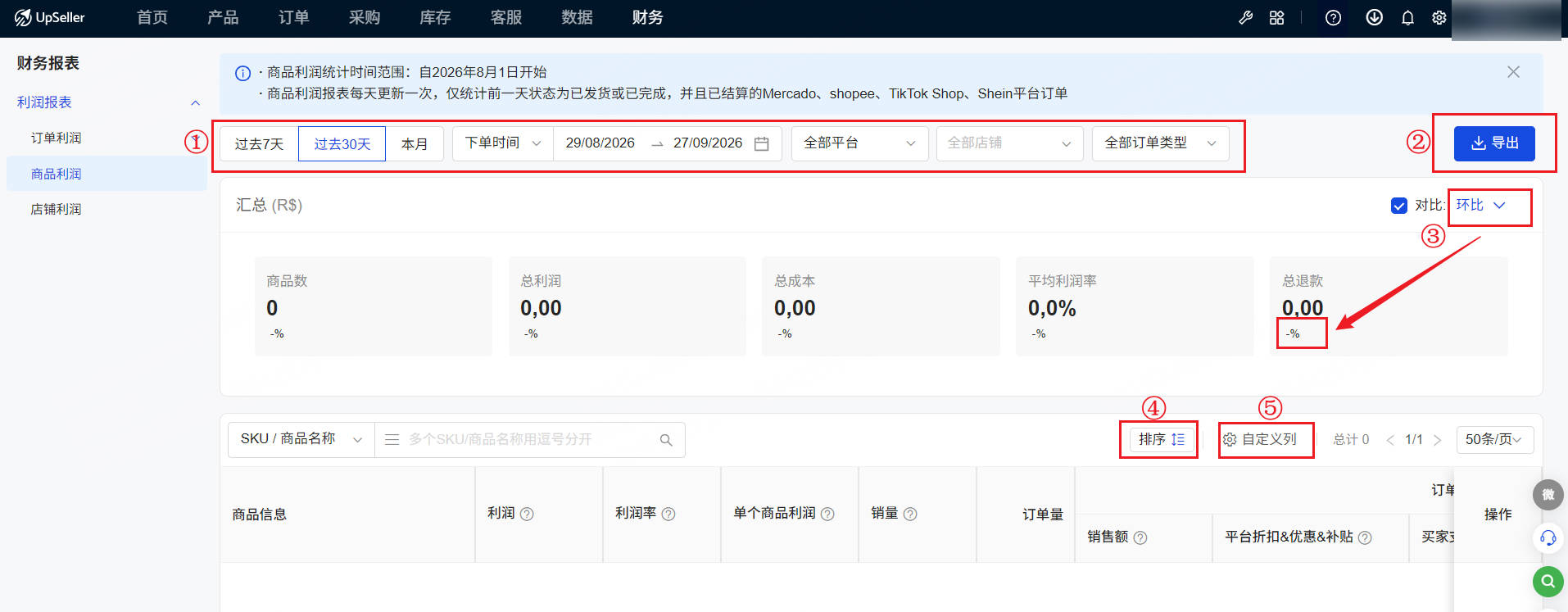 UpSeller商品利润页面介绍