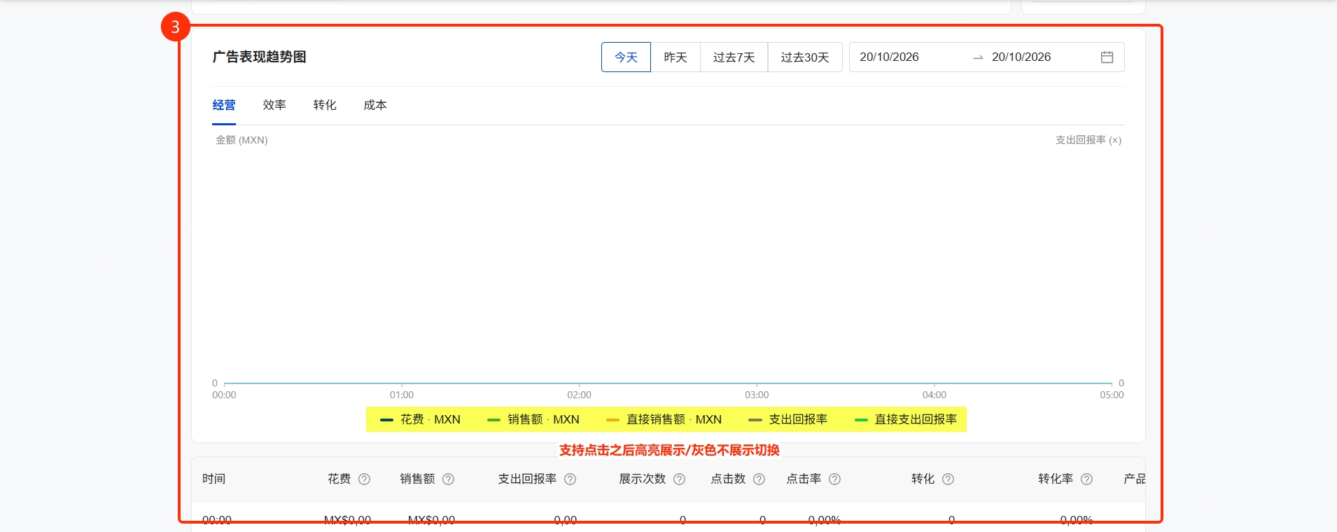 趋势图支持切换指标的显示状态