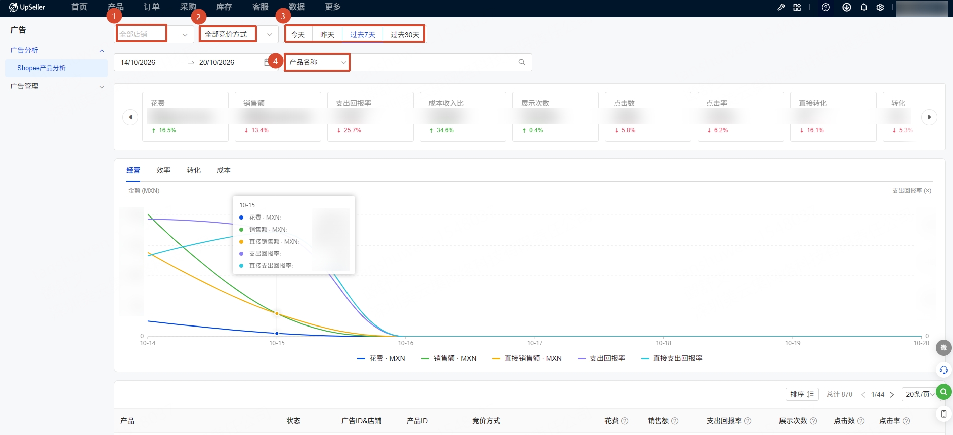 UpSeller-虾皮广告分析页面