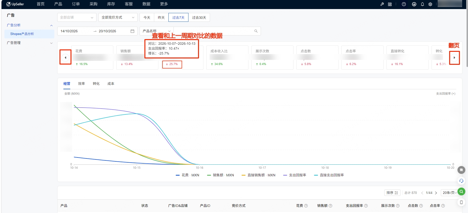 UpSeller-虾皮广告分析页面