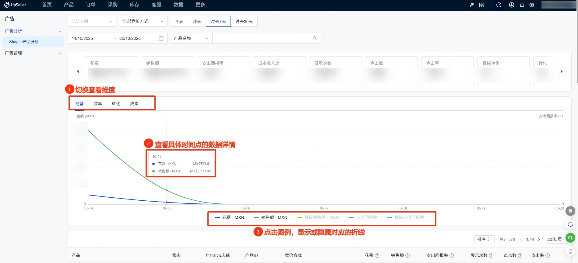 UpSeller-虾皮广告分析页面