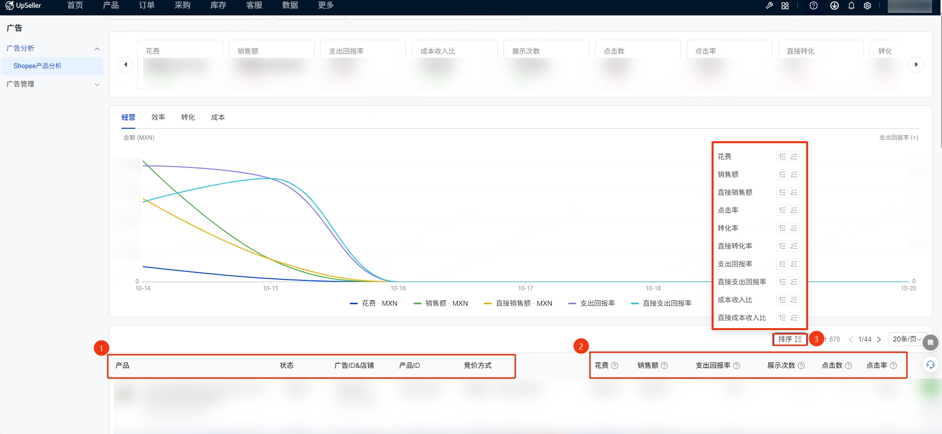 UpSeller-虾皮广告分析页面