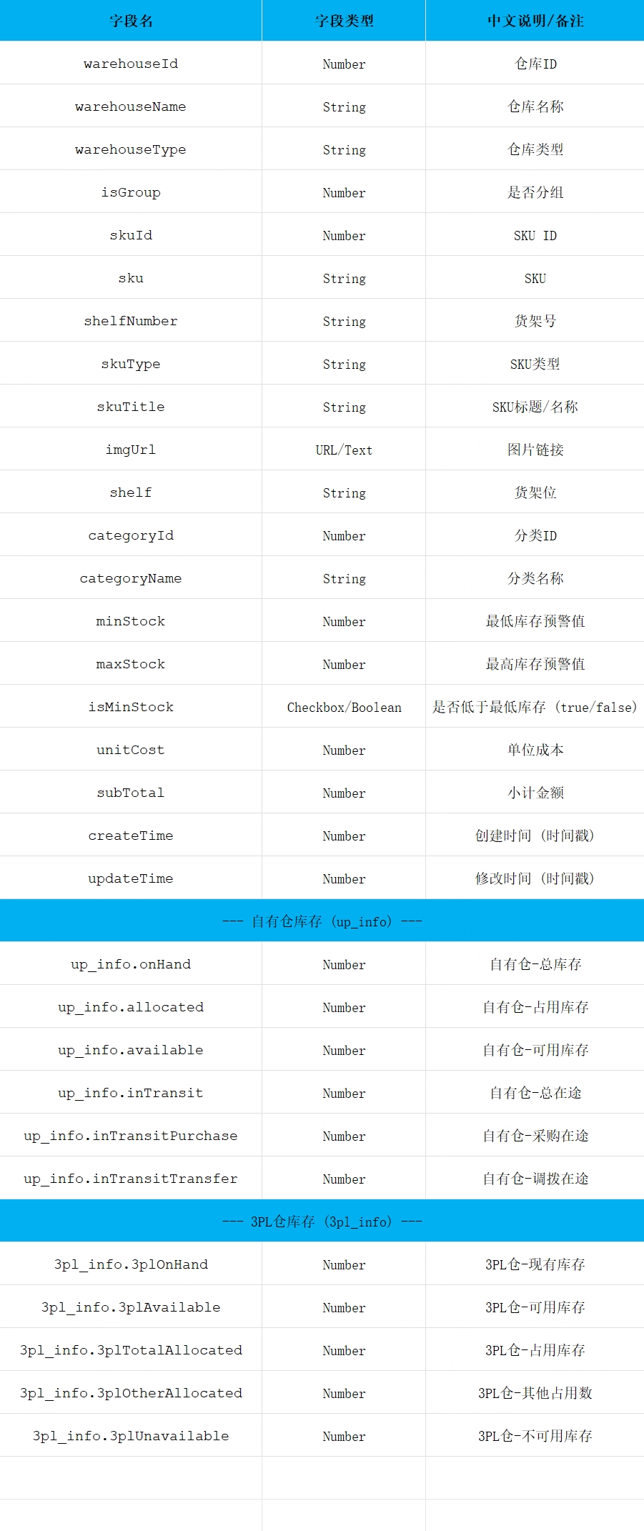 Open API 接口+MCP 服务操作指南